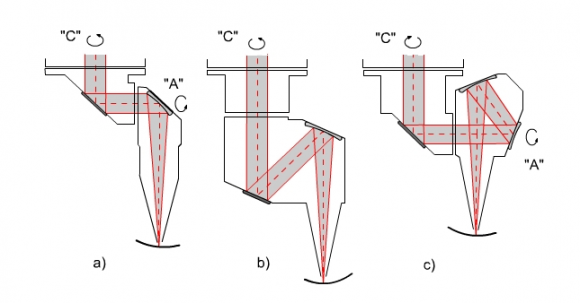 Beam Shapes